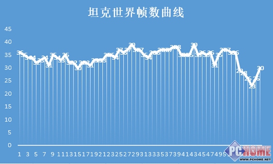学几手NO.6 玩爽游戏必须要独显吗？