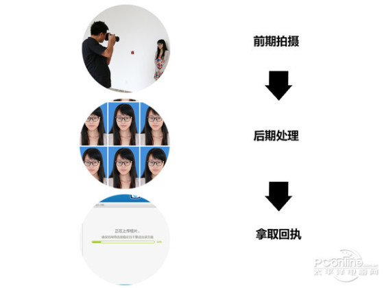 轻松易懂三步搞定在家拍摄证件照教程