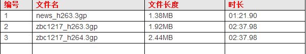 3gp文件是什么？怎么打开？ 全福编程网