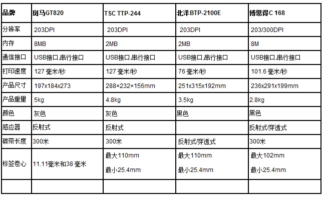 几款高性价比小型桌面条码打印机比较及推荐 全福编程网