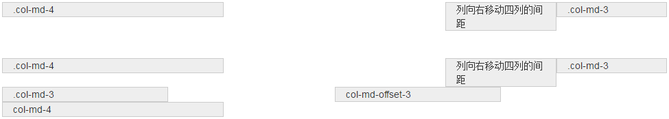 列偏移效果图