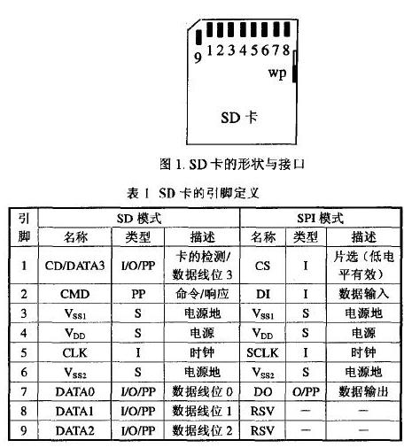 手机内存卡无法读取怎么办