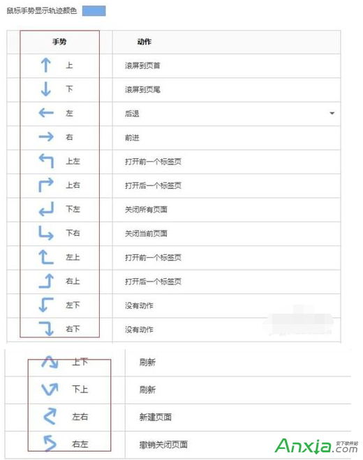 搜狗浏览器,搜狗浏览器手势,搜狗浏览器手势用不了, 搜狗浏览器手势不能用