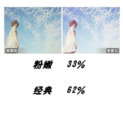 【超级强大】不能错过的速成美图秀秀调色教程