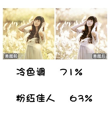 【超级强大】不能错过的速成美图秀秀调色教程