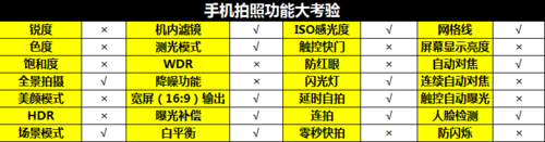 骁龙200四核双卡小霸王 三星I8552评测 