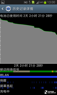 骁龙200四核双卡小霸王 三星I8552评测 