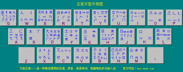 五笔字根表口诀表 全福编程网
