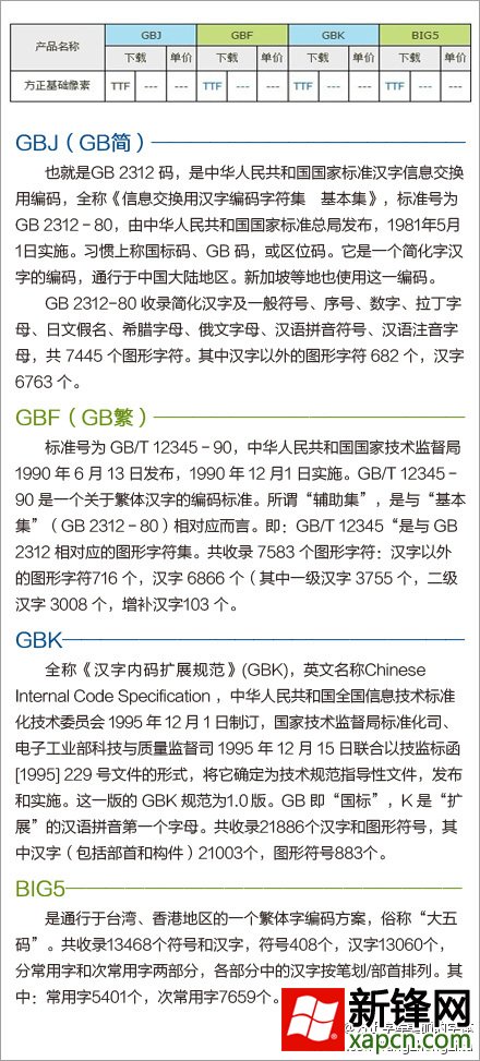 了解GBJ、GBF、GBK、BIG5字体含义 全福编程网