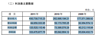 PDF数据如何迁移 全福编程网