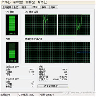 电脑CPU使用率过高怎么办？  全福编程网