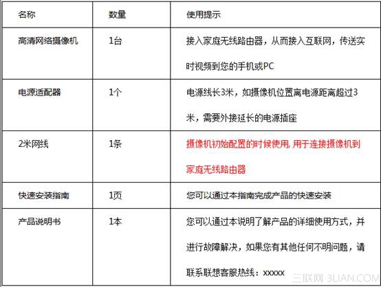 看家宝包装清单 全福编程网