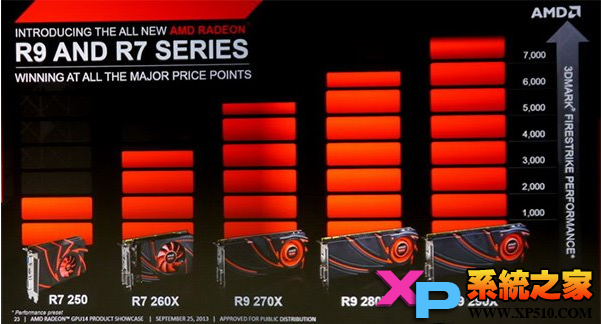 AMD20nm显卡什么时候出？ 全福编程网