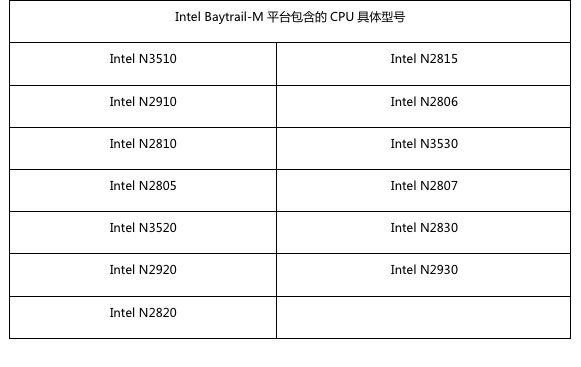 配置Intel Baytrail-M平台联想笔记本播放高清影片时无法开启硬件加速问题 全福编程网