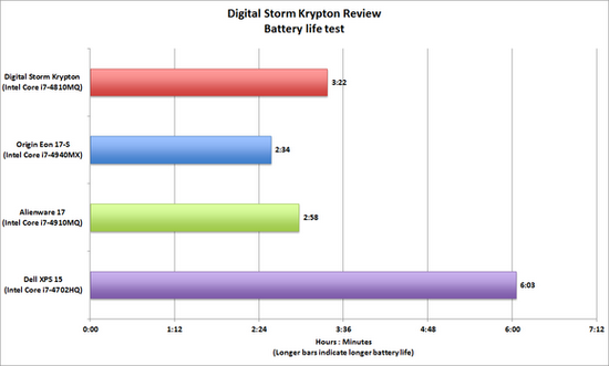 DigitalStorm游戏本：惊人的性能和便宜的价格