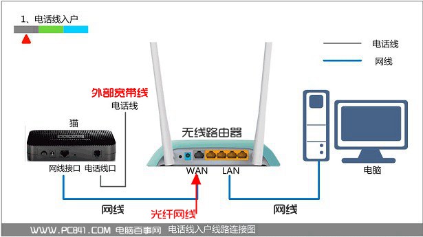 水星路由器怎么设置 全福编程网