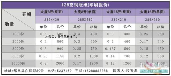 实例剖析CorelDRAW X4表格功能_天极软件整理