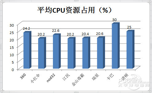 cpu