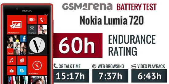 诺基亚Lumia 720评测：F1.9大光圈镜头效果不俗