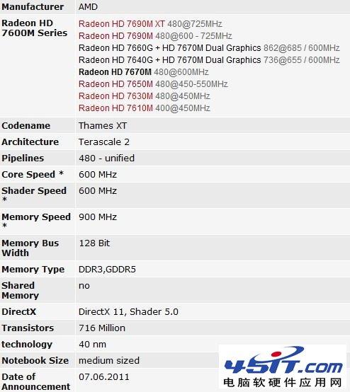 AMD Radeon HD 7670M显卡怎么样 全福编程网