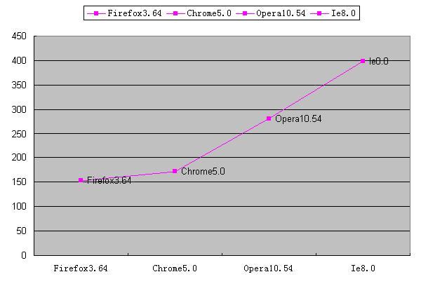 Chrome详细使用手册