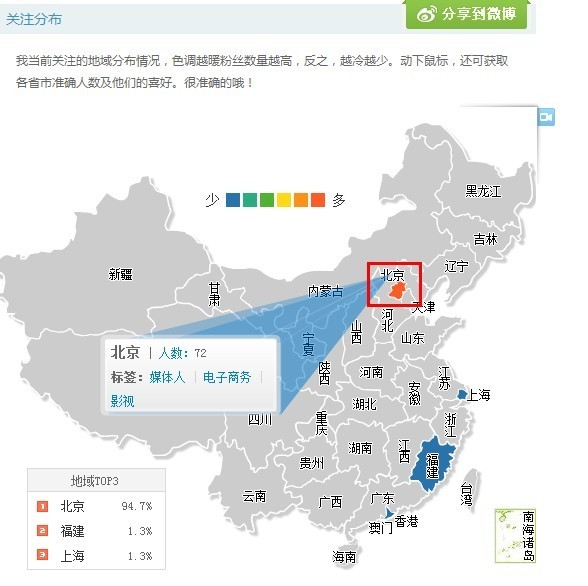 新浪微博“关注分布”是什么意思？全福编程网