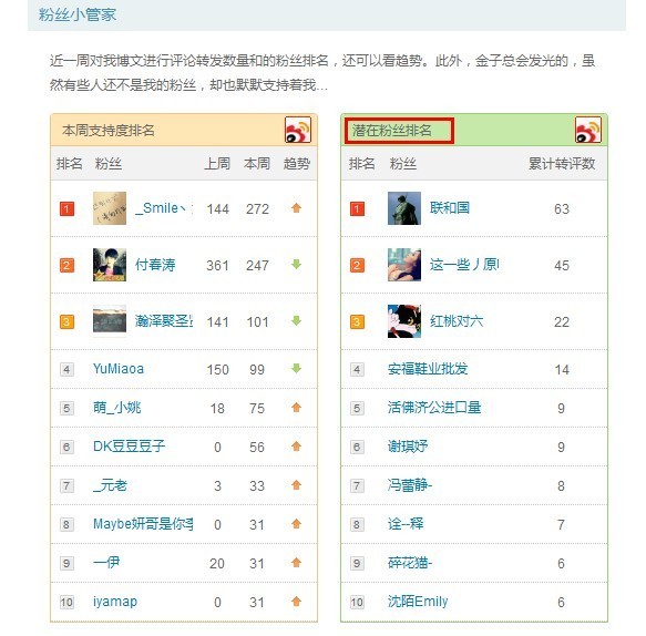 新浪微博微数据中潜在粉丝是什么含义？全福编程网