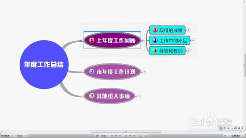 教你使用MindManager的演示模式进行工作汇报的教程