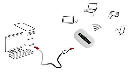 随时随地将3G转化成Wi-Fi 华为E5 Mini试用体验