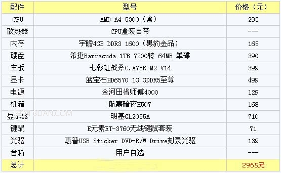 2965元双核A4-5300经济实惠型电脑配置单 全福编程网