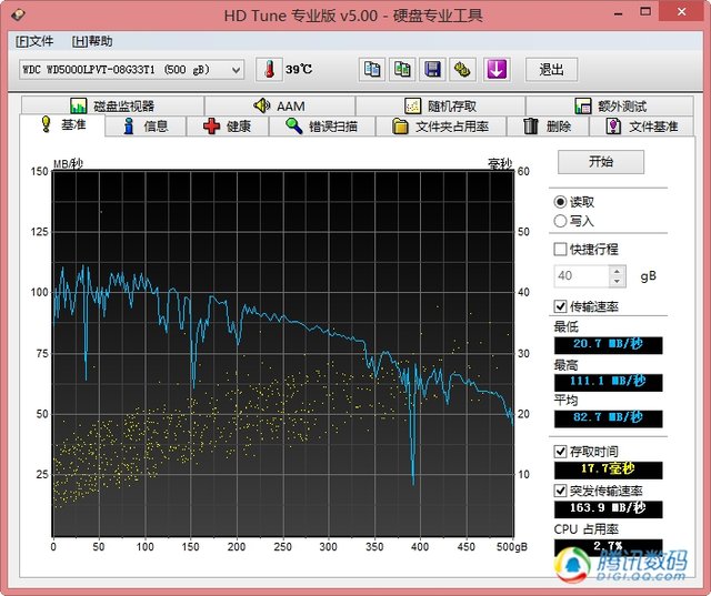 ThinkPad E531评测 显卡提升明显屏幕一般