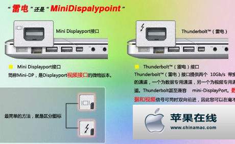 如何分辨Mac电脑的视频接口和雷电接口? 全福编程网