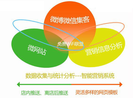 潮wifi是什么? 全福编程网