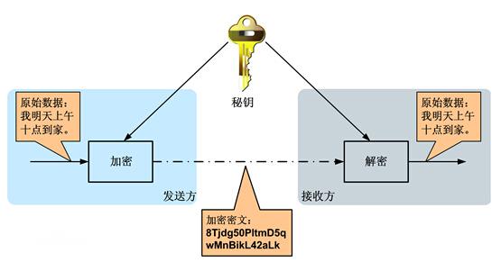 对称加密之AES及压缩加密解密解压综合实战