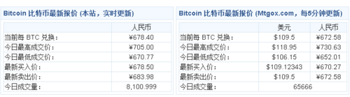 如何防范比特币挖矿木马 全福编程网