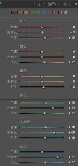 用Lightroom简易步骤调出电影感色调