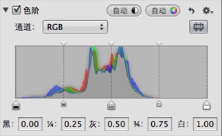 Aperture中影调调整的三大法宝之二