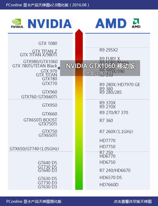 GTX1060笔记本显卡首测：竟能挑战桌面2K神卡？