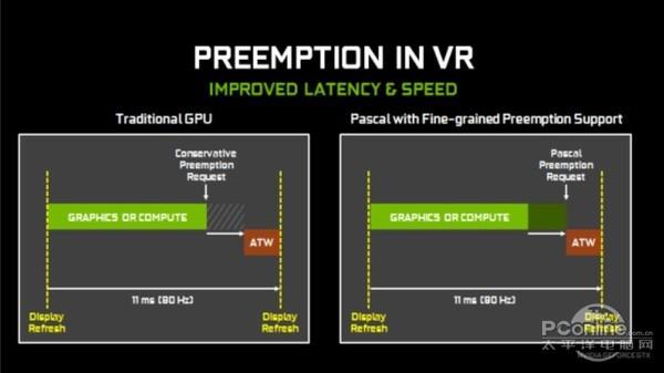 GTX1060笔记本显卡首测：竟能挑战桌面2K神卡？