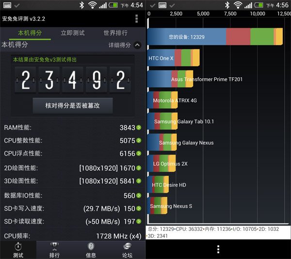 HTC One评测：机身工艺出色摄像头效果一般