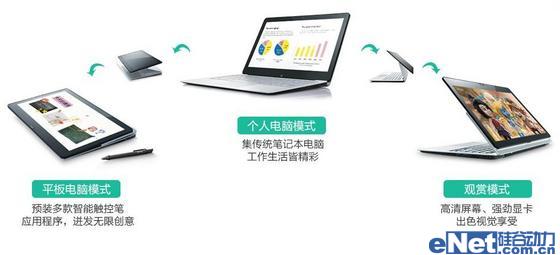 索尼Fit 14A：细节设计让人又爱又恨