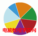 illustrator饼状图教程