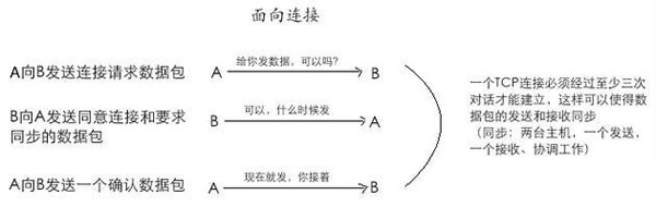 TCP是什么意思？ 全福编程网