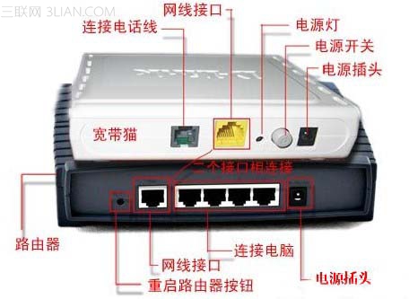 用路由器上不了网的原因与解决办法   全福编程网
