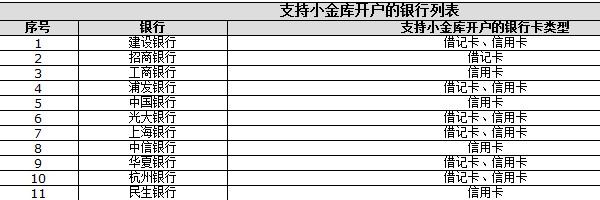 京东小金库支持哪些银行? 全福编程网