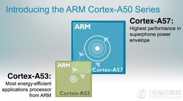 64位ARM处理器意味着什么？ 全福编程网