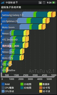 4寸侧滑Android精品OPPOX903评测(5)