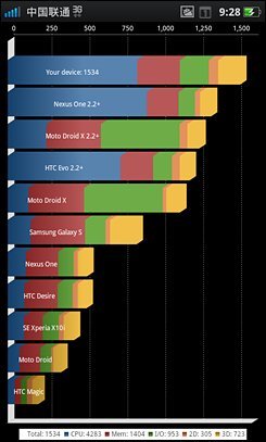 4寸侧滑Android精品OPPOX903评测(5)