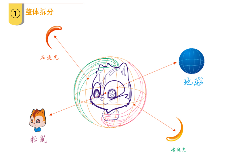 解析CDR绘制UC浏览器标志 全福编程网网 CDR实例教程