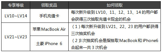 2016新浪微博等级礼品抽奖方法